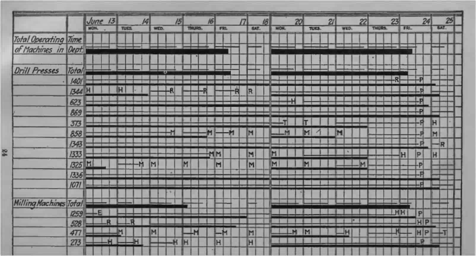 Create A Free Gantt Chart Online Classic Gantt Chart Example StudioBinder copy